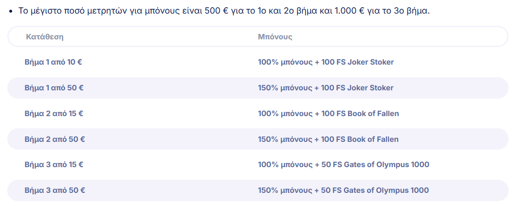 Bonusanalyse