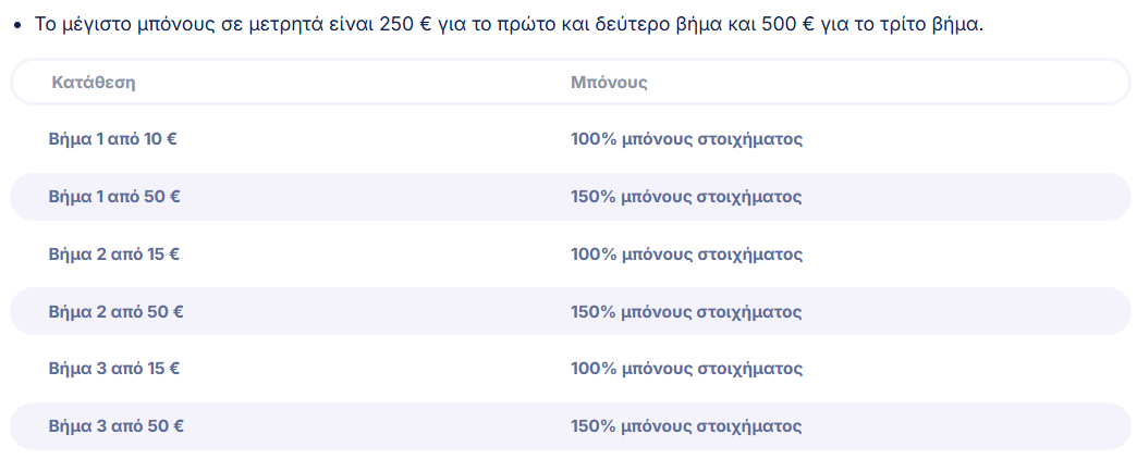 Bonusanalyse